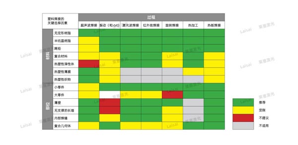 塑料接合--你知道怎么選擇適合你的焊機(jī)技術(shù)嗎？