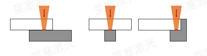 兩個(gè)塑料部件焊接 塑料激光焊接常見的焊縫錯(cuò)誤設(shè)計(jì)(圖1)