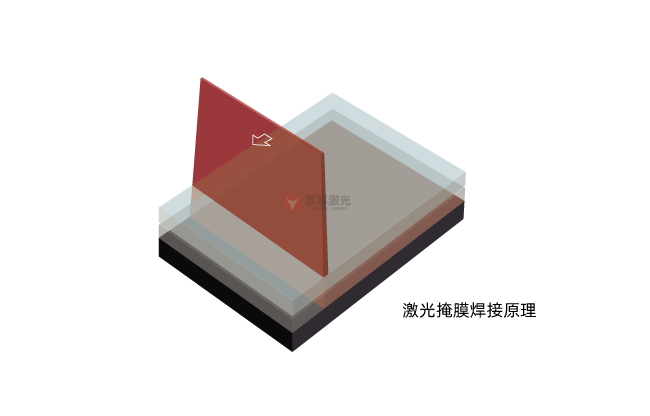 掩膜激光焊接技術(shù)：原理、材料選擇與應(yīng)用