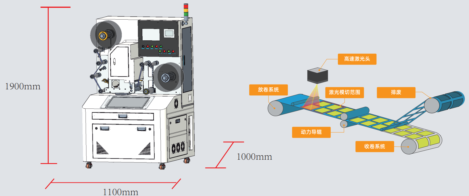  二維碼標(biāo)簽如何實(shí)現(xiàn)高速模切？| 卷對(duì)卷激光模切一體機(jī)解決方案(圖2)
